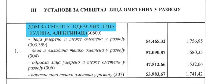 Nova cena smeštaja - 01.02.2026.